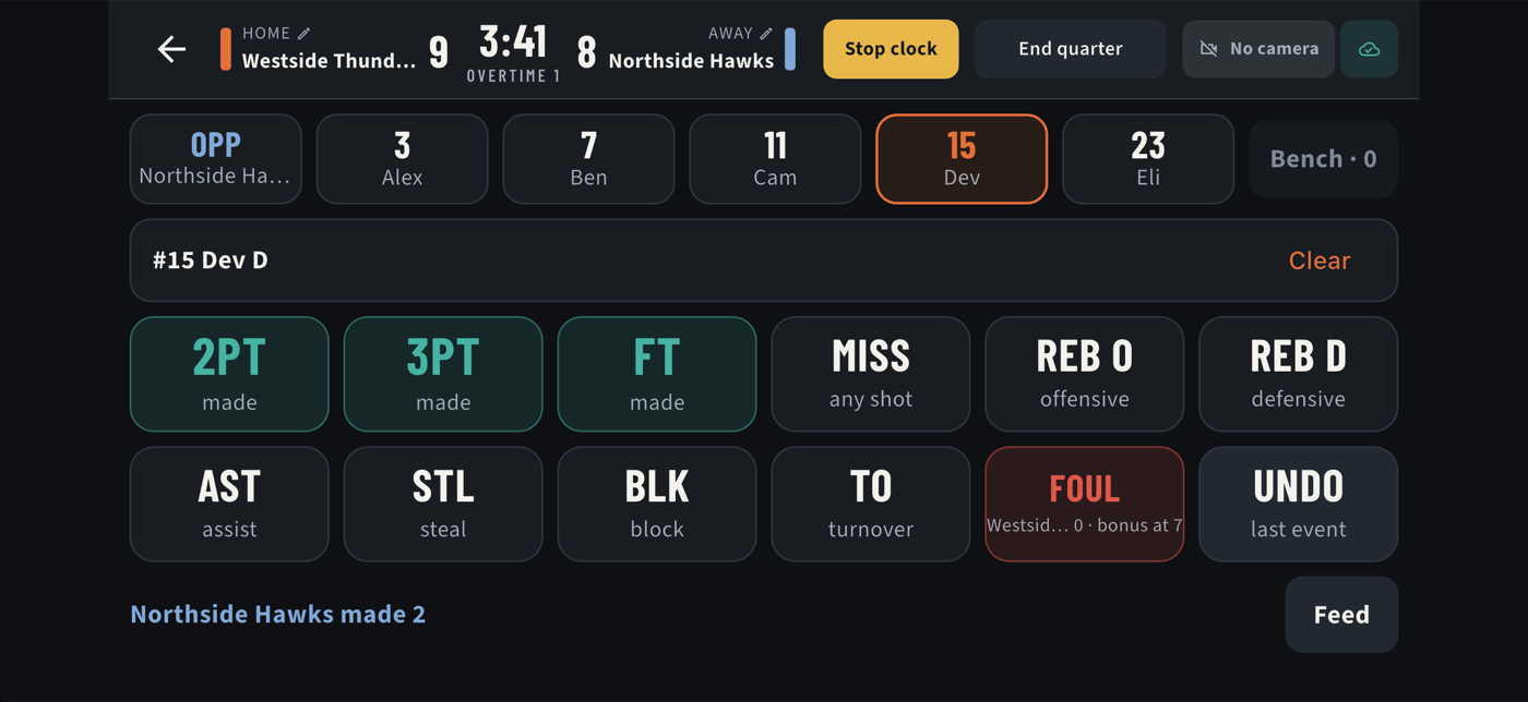 The Upshot scoring screen mid-game: a score of 9 to 8 in overtime, the five players on court and one-tap action buttons.