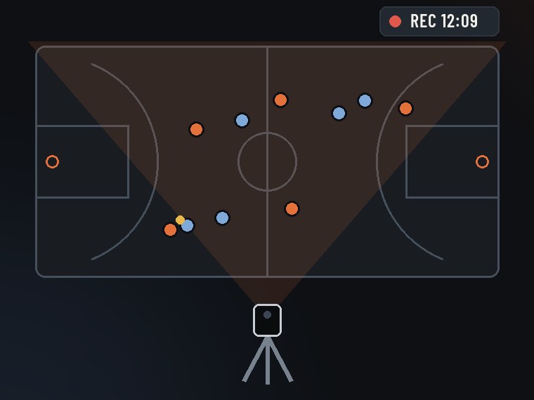 A diagram of a basketball court seen from above: a phone on a tripod at the sideline films the whole court while the recording timer runs.